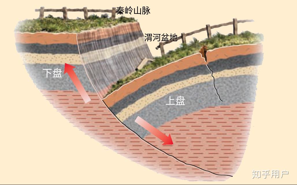 常见地质现象汇总